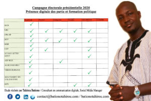 Campagne électorale présidentielle 2020: Présence digitale des partis et formation politique